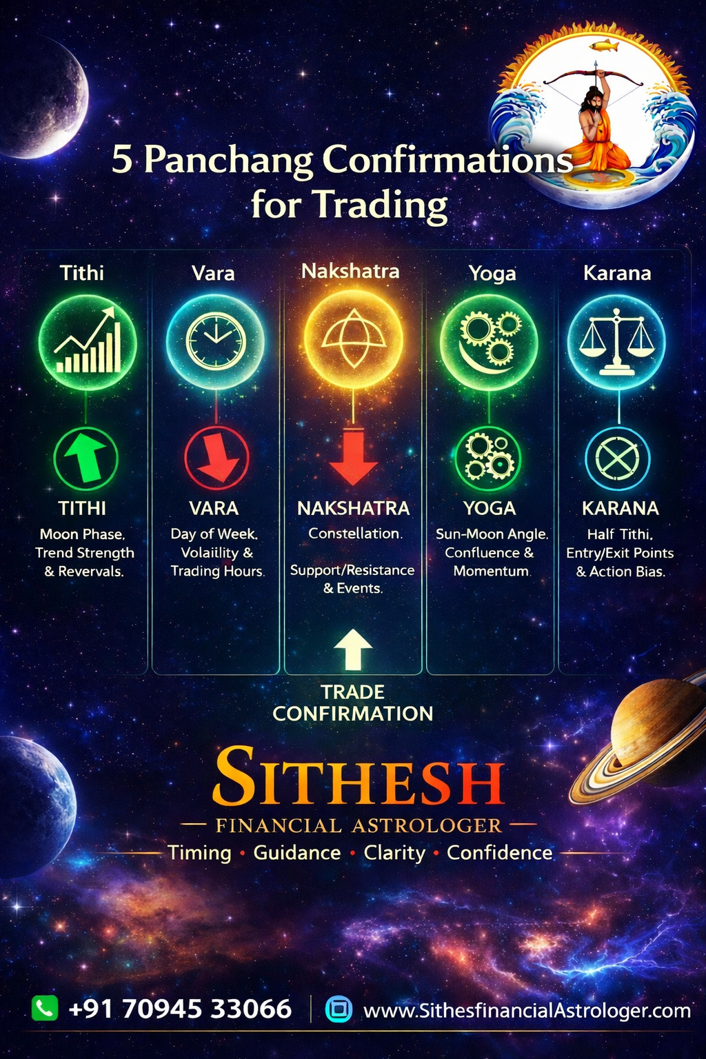 5 Panchang Confirmations for Trading