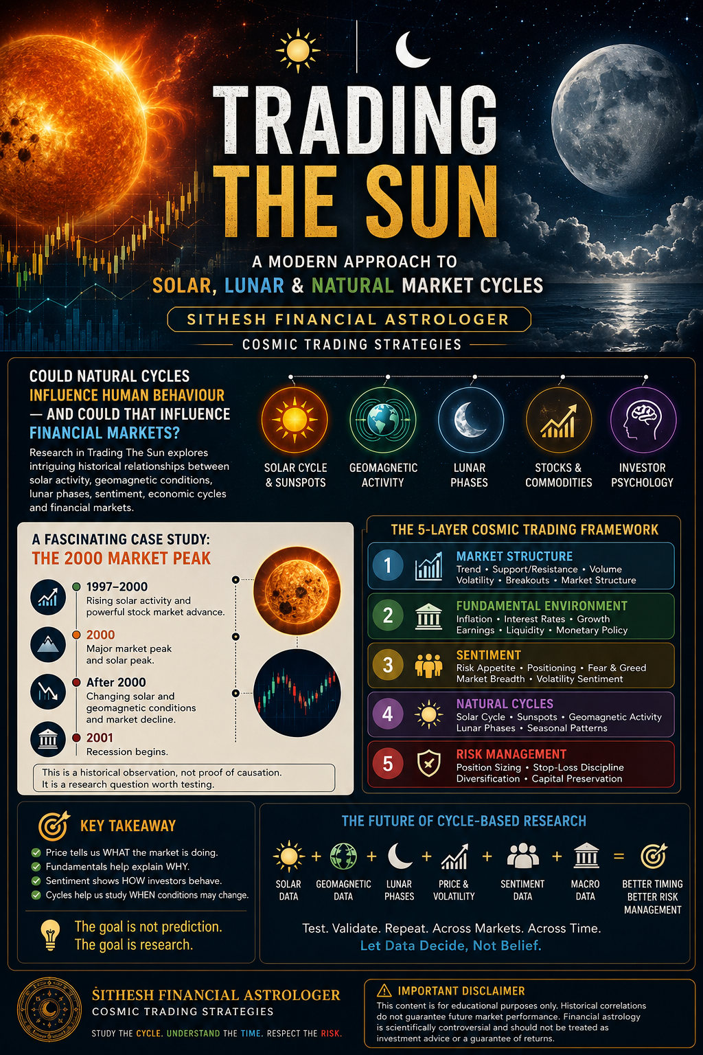 Trading the Cosmos: Solar, Lunar & Natural Cycles in Finance